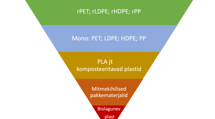 Millist plastikut valida, et edendada ringmajandust?